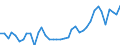 CN 33011210 /Exports /Unit = Prices (Euro/ton) /Partner: Czech Rep. /Reporter: Eur27_2020 /33011210:Terpenic Oils of Sweet and Bitter Orange, Incl. Concretes and Absolutes (Excl. Orange-flower Oil)