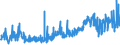 KN 33011210 /Exporte /Einheit = Preise (Euro/Tonne) /Partnerland: Tschechien /Meldeland: Eur27_2020 /33011210:Süß- und Bitterorangenöl, Terpenhaltig, Einschl. `konkrete` Oder `absolute` Öle (Ausg. Orangenblütenöl)