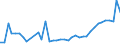 CN 33011210 /Exports /Unit = Prices (Euro/ton) /Partner: Slovakia /Reporter: Eur27_2020 /33011210:Terpenic Oils of Sweet and Bitter Orange, Incl. Concretes and Absolutes (Excl. Orange-flower Oil)