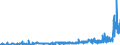 KN 33011210 /Exporte /Einheit = Preise (Euro/Tonne) /Partnerland: Rumaenien /Meldeland: Eur27_2020 /33011210:Süß- und Bitterorangenöl, Terpenhaltig, Einschl. `konkrete` Oder `absolute` Öle (Ausg. Orangenblütenöl)