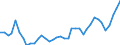 CN 33011210 /Exports /Unit = Prices (Euro/ton) /Partner: Russia /Reporter: Eur27_2020 /33011210:Terpenic Oils of Sweet and Bitter Orange, Incl. Concretes and Absolutes (Excl. Orange-flower Oil)