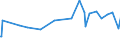 KN 33011210 /Exporte /Einheit = Preise (Euro/Tonne) /Partnerland: Armenien /Meldeland: Eur27_2020 /33011210:Süß- und Bitterorangenöl, Terpenhaltig, Einschl. `konkrete` Oder `absolute` Öle (Ausg. Orangenblütenöl)