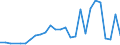 CN 33011210 /Exports /Unit = Prices (Euro/ton) /Partner: Kasakhstan /Reporter: Eur27_2020 /33011210:Terpenic Oils of Sweet and Bitter Orange, Incl. Concretes and Absolutes (Excl. Orange-flower Oil)