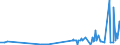 KN 33011210 /Exporte /Einheit = Preise (Euro/Tonne) /Partnerland: Ehem.jug.rep.mazed /Meldeland: Eur27_2020 /33011210:Süß- und Bitterorangenöl, Terpenhaltig, Einschl. `konkrete` Oder `absolute` Öle (Ausg. Orangenblütenöl)