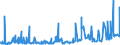 KN 33011210 /Exporte /Einheit = Preise (Euro/Tonne) /Partnerland: Algerien /Meldeland: Eur27_2020 /33011210:Süß- und Bitterorangenöl, Terpenhaltig, Einschl. `konkrete` Oder `absolute` Öle (Ausg. Orangenblütenöl)