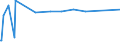 KN 33011210 /Exporte /Einheit = Preise (Euro/Tonne) /Partnerland: Mali /Meldeland: Eur27_2020 /33011210:Süß- und Bitterorangenöl, Terpenhaltig, Einschl. `konkrete` Oder `absolute` Öle (Ausg. Orangenblütenöl)