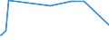 KN 33011210 /Exporte /Einheit = Preise (Euro/Tonne) /Partnerland: Tschad /Meldeland: Eur27_2020 /33011210:Süß- und Bitterorangenöl, Terpenhaltig, Einschl. `konkrete` Oder `absolute` Öle (Ausg. Orangenblütenöl)