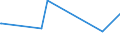 KN 33011210 /Exporte /Einheit = Preise (Euro/Tonne) /Partnerland: Kap Verde /Meldeland: Eur27_2020 /33011210:Süß- und Bitterorangenöl, Terpenhaltig, Einschl. `konkrete` Oder `absolute` Öle (Ausg. Orangenblütenöl)