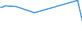 KN 33011210 /Exporte /Einheit = Preise (Euro/Tonne) /Partnerland: Sierra Leone /Meldeland: Eur15 /33011210:Süß- und Bitterorangenöl, Terpenhaltig, Einschl. `konkrete` Oder `absolute` Öle (Ausg. Orangenblütenöl)