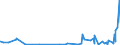 KN 33011210 /Exporte /Einheit = Preise (Euro/Tonne) /Partnerland: Elfenbeink. /Meldeland: Eur27_2020 /33011210:Süß- und Bitterorangenöl, Terpenhaltig, Einschl. `konkrete` Oder `absolute` Öle (Ausg. Orangenblütenöl)