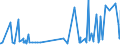 KN 33011210 /Exporte /Einheit = Preise (Euro/Tonne) /Partnerland: Nigeria /Meldeland: Eur27_2020 /33011210:Süß- und Bitterorangenöl, Terpenhaltig, Einschl. `konkrete` Oder `absolute` Öle (Ausg. Orangenblütenöl)