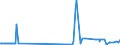 KN 33011210 /Exporte /Einheit = Preise (Euro/Tonne) /Partnerland: Gabun /Meldeland: Eur27_2020 /33011210:Süß- und Bitterorangenöl, Terpenhaltig, Einschl. `konkrete` Oder `absolute` Öle (Ausg. Orangenblütenöl)