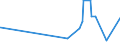 KN 33011210 /Exporte /Einheit = Preise (Euro/Tonne) /Partnerland: Kongo /Meldeland: Eur27_2020 /33011210:Süß- und Bitterorangenöl, Terpenhaltig, Einschl. `konkrete` Oder `absolute` Öle (Ausg. Orangenblütenöl)