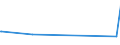 KN 33011210 /Exporte /Einheit = Preise (Euro/Tonne) /Partnerland: Ruanda /Meldeland: Eur27_2020 /33011210:Süß- und Bitterorangenöl, Terpenhaltig, Einschl. `konkrete` Oder `absolute` Öle (Ausg. Orangenblütenöl)