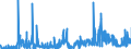 KN 33011290 /Exporte /Einheit = Preise (Euro/Tonne) /Partnerland: Deutschland /Meldeland: Eur27_2020 /33011290:Süß- und Bitterorangenöl, Terpenfrei, Einschl. `konkrete` Oder `absolute` Öle (Ausg. Orangenblütenöl)