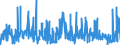 KN 33011290 /Exporte /Einheit = Preise (Euro/Tonne) /Partnerland: Italien /Meldeland: Eur27_2020 /33011290:Süß- und Bitterorangenöl, Terpenfrei, Einschl. `konkrete` Oder `absolute` Öle (Ausg. Orangenblütenöl)