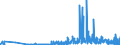 KN 33011290 /Exporte /Einheit = Preise (Euro/Tonne) /Partnerland: Daenemark /Meldeland: Eur27_2020 /33011290:Süß- und Bitterorangenöl, Terpenfrei, Einschl. `konkrete` Oder `absolute` Öle (Ausg. Orangenblütenöl)