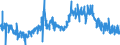 KN 33011310 /Exporte /Einheit = Preise (Euro/Tonne) /Partnerland: Deutschland /Meldeland: Eur27_2020 /33011310:Citronenöl, Terpenhaltig, Einschl. `konkrete` Oder `absolute` Öle