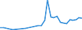 CN 33011310 /Exports /Unit = Prices (Euro/ton) /Partner: Luxembourg /Reporter: Eur27_2020 /33011310:Terpenic Essential Oils of Lemon, Incl. Concretes and Absolutes
