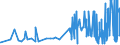 KN 33011390 /Exporte /Einheit = Preise (Euro/Tonne) /Partnerland: Daenemark /Meldeland: Eur27_2020 /33011390:Citronenöl, Terpenfrei, Einschl. `konkrete` Oder `absolute` Öle