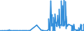 KN 33011390 /Exporte /Einheit = Preise (Euro/Tonne) /Partnerland: Griechenland /Meldeland: Eur27_2020 /33011390:Citronenöl, Terpenfrei, Einschl. `konkrete` Oder `absolute` Öle