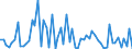 KN 33011390 /Exporte /Einheit = Preise (Euro/Tonne) /Partnerland: Ver.koenigreich(Ohne Nordirland) /Meldeland: Eur27_2020 /33011390:Citronenöl, Terpenfrei, Einschl. `konkrete` Oder `absolute` Öle