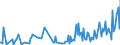 KN 33011390 /Exporte /Einheit = Preise (Euro/Tonne) /Partnerland: Luxemburg /Meldeland: Eur27_2020 /33011390:Citronenöl, Terpenfrei, Einschl. `konkrete` Oder `absolute` Öle