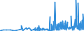 CN 33011390 /Exports /Unit = Prices (Euro/ton) /Partner: Poland /Reporter: Eur27_2020 /33011390:Terpeneless Oils of Lemon, Incl. Concretes and Absolutes