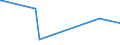 KN 33011390 /Exporte /Einheit = Preise (Euro/Tonne) /Partnerland: Weissrussland /Meldeland: Europäische Union /33011390:Citronenöl, Terpenfrei, Einschl. `konkrete` Oder `absolute` Öle