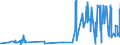 KN 33011390 /Exporte /Einheit = Preise (Euro/Tonne) /Partnerland: Russland /Meldeland: Eur27_2020 /33011390:Citronenöl, Terpenfrei, Einschl. `konkrete` Oder `absolute` Öle