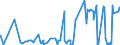 KN 33011390 /Exporte /Einheit = Preise (Euro/Tonne) /Partnerland: Marokko /Meldeland: Eur27_2020 /33011390:Citronenöl, Terpenfrei, Einschl. `konkrete` Oder `absolute` Öle