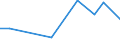 KN 33011390 /Exporte /Einheit = Preise (Euro/Tonne) /Partnerland: Mosambik /Meldeland: Europäische Union /33011390:Citronenöl, Terpenfrei, Einschl. `konkrete` Oder `absolute` Öle