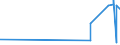 KN 33011390 /Exporte /Einheit = Preise (Euro/Tonne) /Partnerland: Mauritius /Meldeland: Eur27_2020 /33011390:Citronenöl, Terpenfrei, Einschl. `konkrete` Oder `absolute` Öle