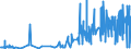 CN 33011390 /Exports /Unit = Prices (Euro/ton) /Partner: South Africa /Reporter: Eur27_2020 /33011390:Terpeneless Oils of Lemon, Incl. Concretes and Absolutes