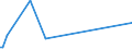 CN 33011390 /Exports /Unit = Prices (Euro/ton) /Partner: Guatemala /Reporter: Eur27_2020 /33011390:Terpeneless Oils of Lemon, Incl. Concretes and Absolutes