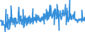 KN 33011920 /Exporte /Einheit = Preise (Euro/Tonne) /Partnerland: Niederlande /Meldeland: Eur27_2020 /33011920:Öle, ätherisch, von Citrusfrüchten, Terpenhaltig, Einschl. `konkrete` Oder `absolute` Öle (Ausg. Süß- und Bitterorangenöl und Citronenöl)