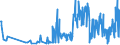 KN 33011920 /Exporte /Einheit = Preise (Euro/Tonne) /Partnerland: Portugal /Meldeland: Eur27_2020 /33011920:Öle, ätherisch, von Citrusfrüchten, Terpenhaltig, Einschl. `konkrete` Oder `absolute` Öle (Ausg. Süß- und Bitterorangenöl und Citronenöl)