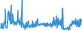 KN 33011920 /Exporte /Einheit = Preise (Euro/Tonne) /Partnerland: Belgien /Meldeland: Eur27_2020 /33011920:Öle, ätherisch, von Citrusfrüchten, Terpenhaltig, Einschl. `konkrete` Oder `absolute` Öle (Ausg. Süß- und Bitterorangenöl und Citronenöl)