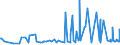 KN 33011920 /Exporte /Einheit = Preise (Euro/Tonne) /Partnerland: Island /Meldeland: Eur27_2020 /33011920:Öle, ätherisch, von Citrusfrüchten, Terpenhaltig, Einschl. `konkrete` Oder `absolute` Öle (Ausg. Süß- und Bitterorangenöl und Citronenöl)