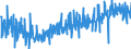 KN 33011920 /Exporte /Einheit = Preise (Euro/Tonne) /Partnerland: Schweiz /Meldeland: Eur27_2020 /33011920:Öle, ätherisch, von Citrusfrüchten, Terpenhaltig, Einschl. `konkrete` Oder `absolute` Öle (Ausg. Süß- und Bitterorangenöl und Citronenöl)