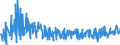 KN 33011920 /Exporte /Einheit = Preise (Euro/Tonne) /Partnerland: Tuerkei /Meldeland: Eur27_2020 /33011920:Öle, ätherisch, von Citrusfrüchten, Terpenhaltig, Einschl. `konkrete` Oder `absolute` Öle (Ausg. Süß- und Bitterorangenöl und Citronenöl)