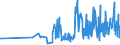 KN 33011920 /Exporte /Einheit = Preise (Euro/Tonne) /Partnerland: Litauen /Meldeland: Eur27_2020 /33011920:Öle, ätherisch, von Citrusfrüchten, Terpenhaltig, Einschl. `konkrete` Oder `absolute` Öle (Ausg. Süß- und Bitterorangenöl und Citronenöl)