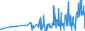 KN 33011920 /Exporte /Einheit = Preise (Euro/Tonne) /Partnerland: Slowakei /Meldeland: Eur27_2020 /33011920:Öle, ätherisch, von Citrusfrüchten, Terpenhaltig, Einschl. `konkrete` Oder `absolute` Öle (Ausg. Süß- und Bitterorangenöl und Citronenöl)