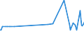 KN 33011920 /Exporte /Einheit = Preise (Euro/Tonne) /Partnerland: Georgien /Meldeland: Eur27_2020 /33011920:Öle, ätherisch, von Citrusfrüchten, Terpenhaltig, Einschl. `konkrete` Oder `absolute` Öle (Ausg. Süß- und Bitterorangenöl und Citronenöl)