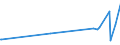 KN 33011920 /Exporte /Einheit = Preise (Euro/Tonne) /Partnerland: Usbekistan /Meldeland: Eur27_2020 /33011920:Öle, ätherisch, von Citrusfrüchten, Terpenhaltig, Einschl. `konkrete` Oder `absolute` Öle (Ausg. Süß- und Bitterorangenöl und Citronenöl)