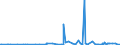 KN 33011920 /Exporte /Einheit = Preise (Euro/Tonne) /Partnerland: Tunesien /Meldeland: Eur27_2020 /33011920:Öle, ätherisch, von Citrusfrüchten, Terpenhaltig, Einschl. `konkrete` Oder `absolute` Öle (Ausg. Süß- und Bitterorangenöl und Citronenöl)