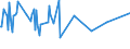 KN 33011920 /Exporte /Einheit = Preise (Euro/Tonne) /Partnerland: Aequat.guin. /Meldeland: Eur27_2020 /33011920:Öle, ätherisch, von Citrusfrüchten, Terpenhaltig, Einschl. `konkrete` Oder `absolute` Öle (Ausg. Süß- und Bitterorangenöl und Citronenöl)