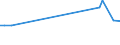 KN 33011920 /Exporte /Einheit = Preise (Euro/Tonne) /Partnerland: Simbabwe /Meldeland: Eur27 /33011920:Öle, ätherisch, von Citrusfrüchten, Terpenhaltig, Einschl. `konkrete` Oder `absolute` Öle (Ausg. Süß- und Bitterorangenöl und Citronenöl)