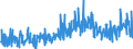 KN 33011920 /Exporte /Einheit = Preise (Euro/Tonne) /Partnerland: Usa /Meldeland: Eur27_2020 /33011920:Öle, ätherisch, von Citrusfrüchten, Terpenhaltig, Einschl. `konkrete` Oder `absolute` Öle (Ausg. Süß- und Bitterorangenöl und Citronenöl)