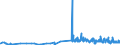 KN 33012410 /Exporte /Einheit = Preise (Euro/Tonne) /Partnerland: Luxemburg /Meldeland: Eur27_2020 /33012410:Pfefferminzöl `mentha Piperita`, Terpenhaltig, Einschl. `konkrete` Oder `absolute` Öle